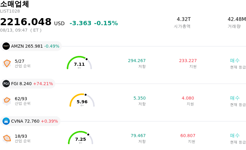 소매업체