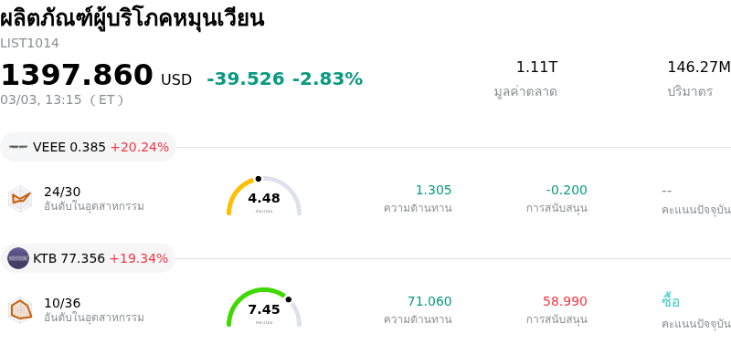 ผลิตภัณฑ์ผู้บริโภคหมุนเวียน
