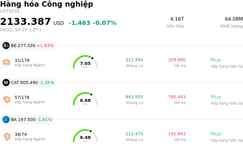 Hàng hóa Công nghiệp