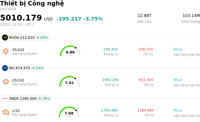 Thiết bị Công nghệ
