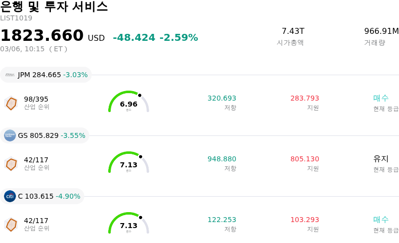 은행 및 투자 서비스