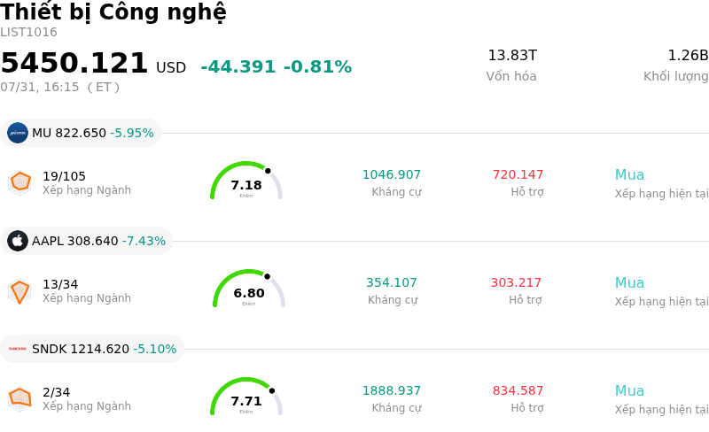 Thiết bị Công nghệ