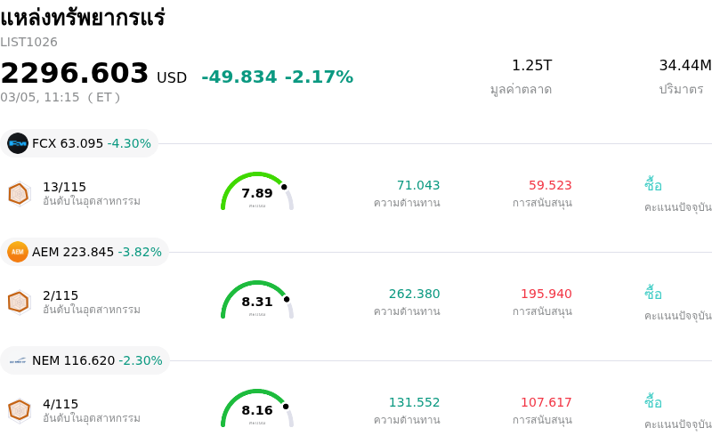 แหล่งทรัพยากรแร่