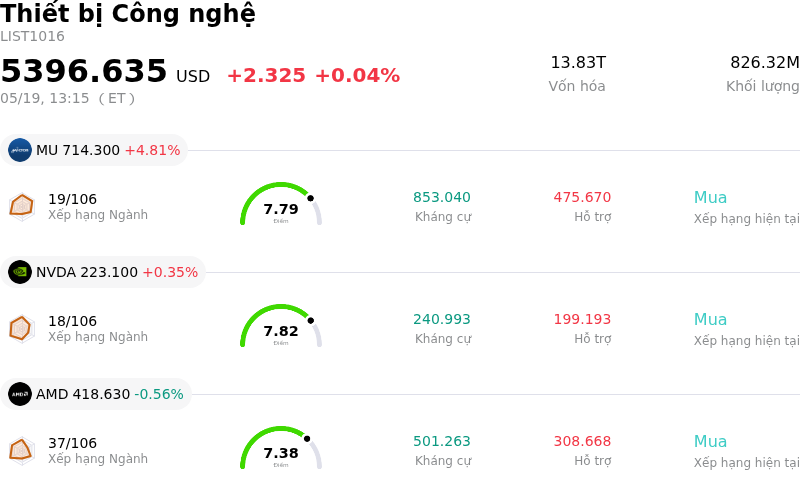 Thiết bị Công nghệ