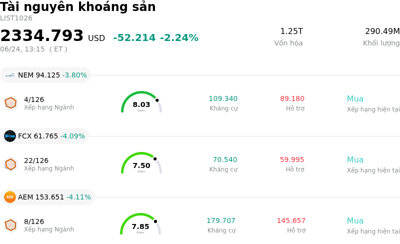Tài nguyên khoáng sản