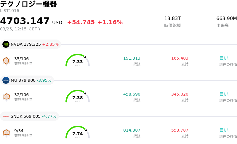 テクノロジー機器