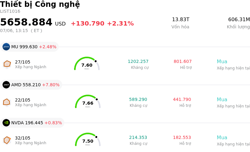 Thiết bị Công nghệ