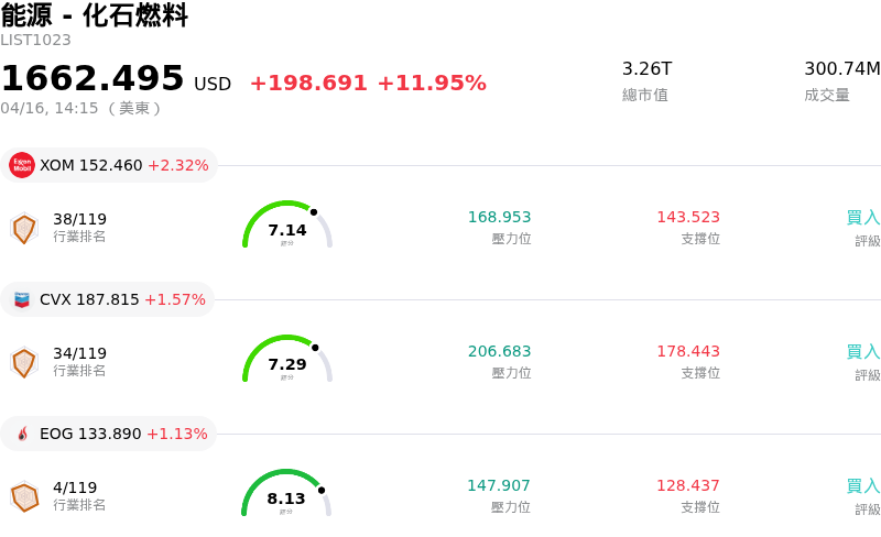 能源 - 化石燃料