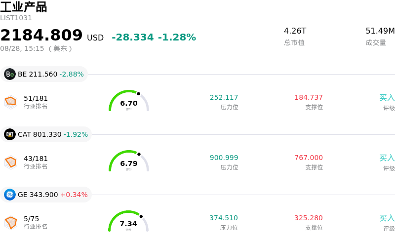 工业产品