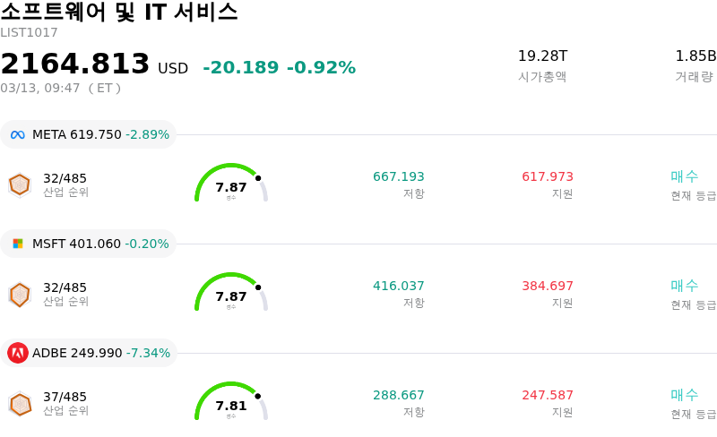 소프트웨어 및 IT 서비스