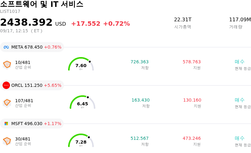 소프트웨어 및 IT 서비스
