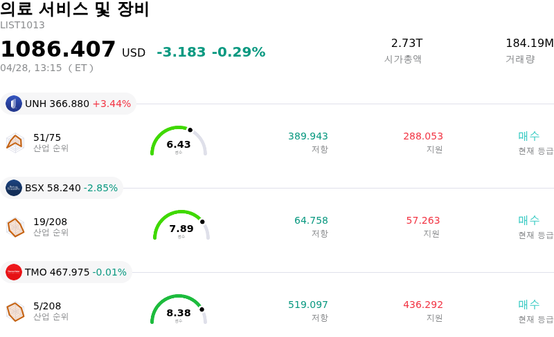 의료 서비스 및 장비