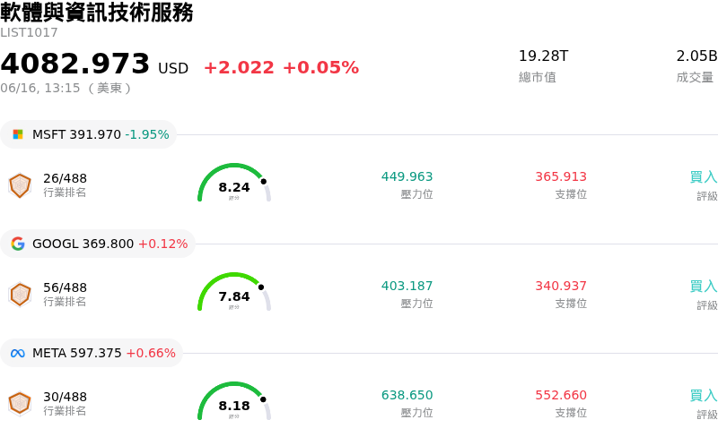 軟體與資訊技術服務