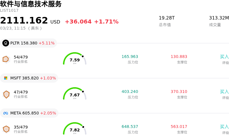 软件与信息技术服务