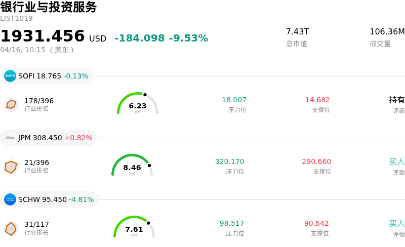 银行业与投资服务