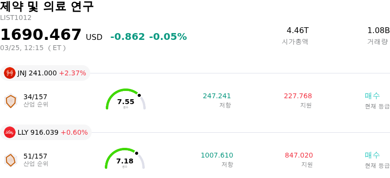 제약 및 의료 연구