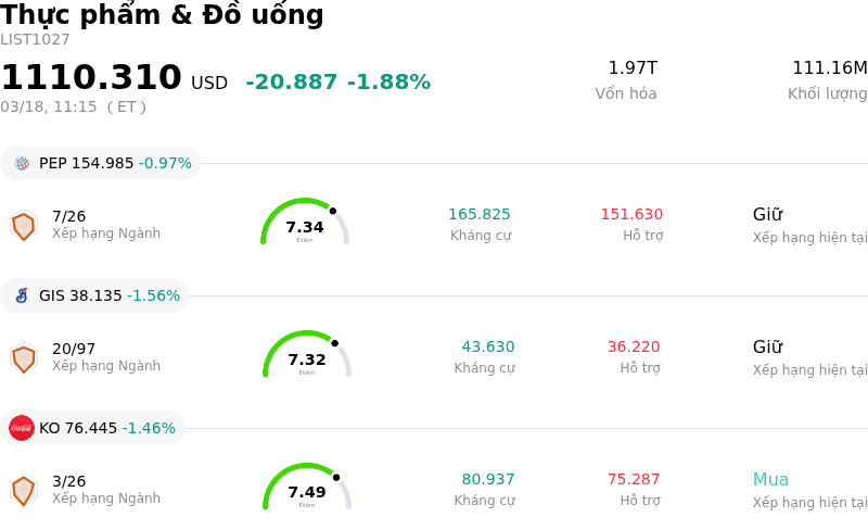 Thực phẩm & Đồ uống