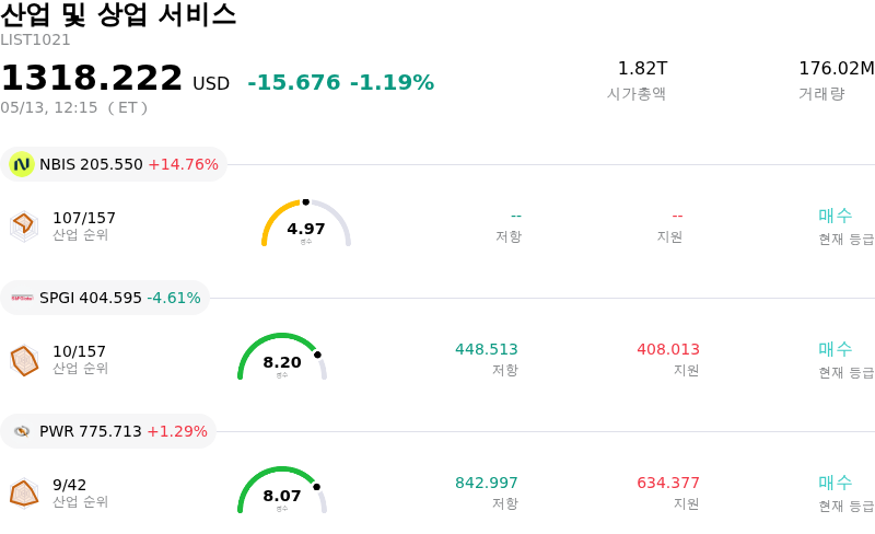 산업 및 상업 서비스