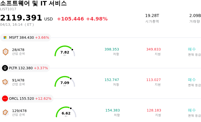 소프트웨어 및 IT 서비스