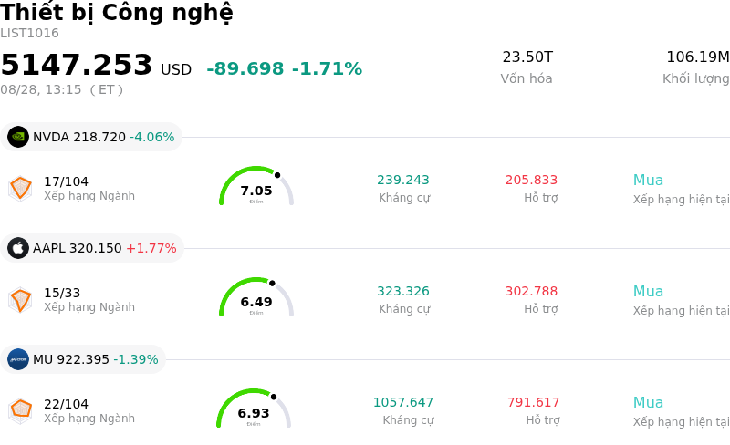 Thiết bị Công nghệ