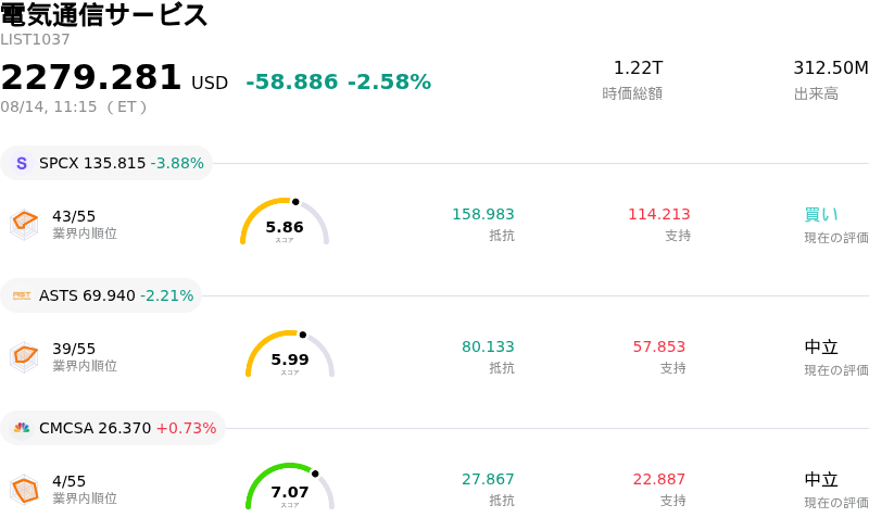 電気通信サービス