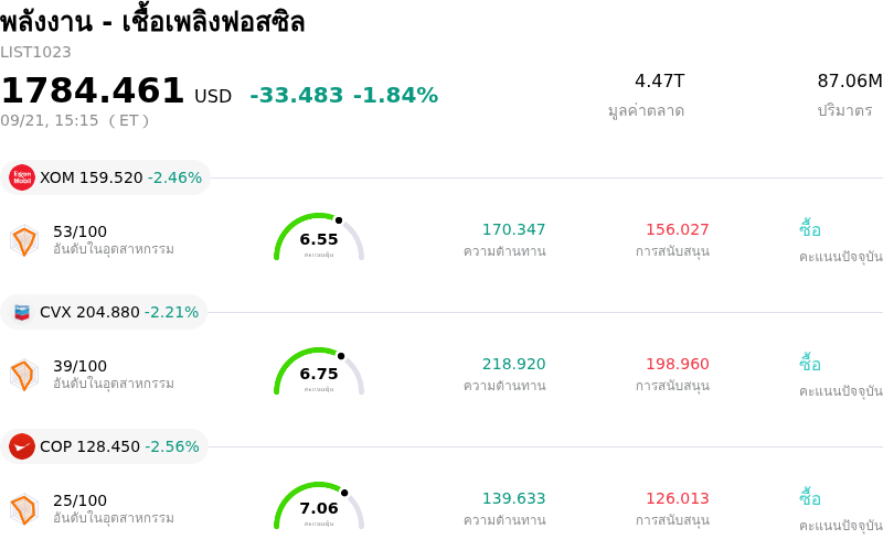พลังงาน - เชื้อเพลิงฟอสซิล