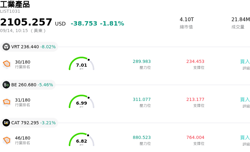 工業產品