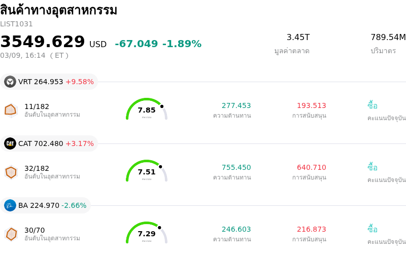 สินค้าทางอุตสาหกรรม