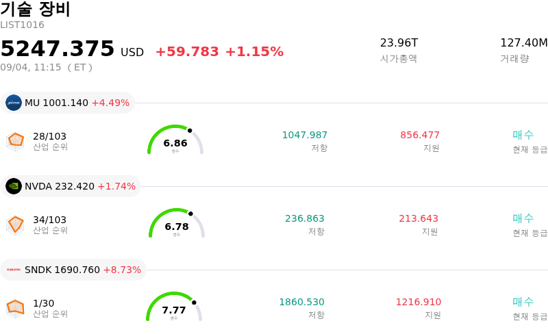 기술 장비