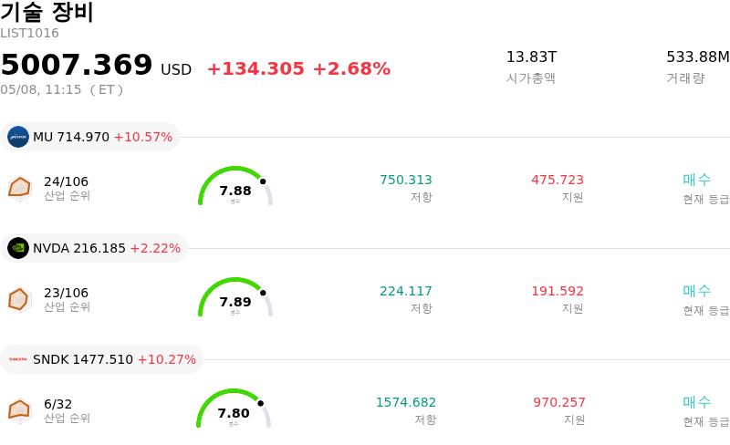 기술 장비