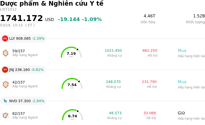 Dược phẩm & Nghiên cứu Y tế