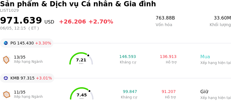 Sản phẩm & Dịch vụ Cá nhân & Gia đình