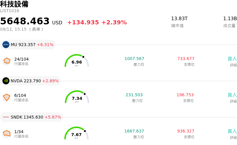 科技設備