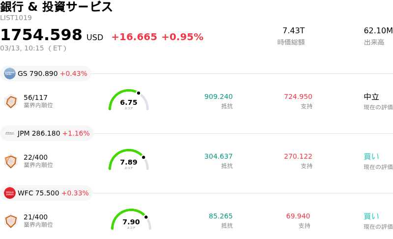 銀行 & 投資サービス