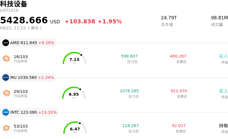 科技设备