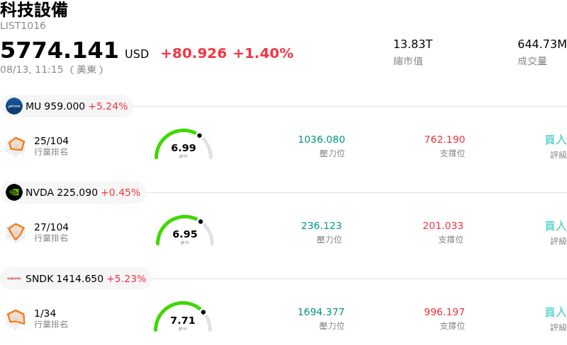科技設備