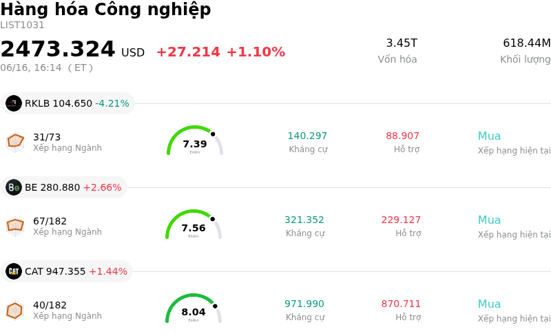 Hàng hóa Công nghiệp