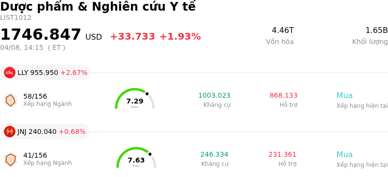 Dược phẩm & Nghiên cứu Y tế