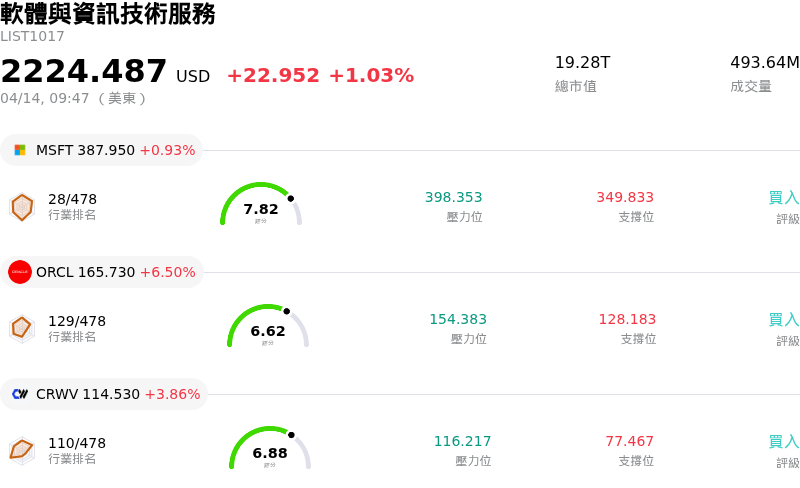 軟體與資訊技術服務