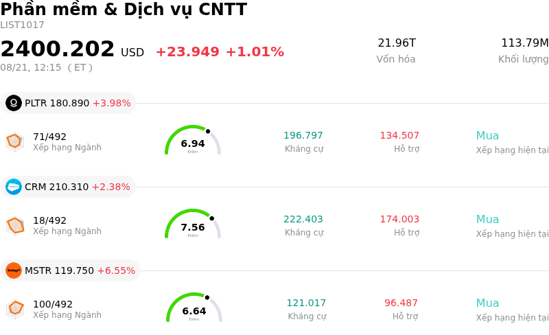 Phần mềm & Dịch vụ CNTT