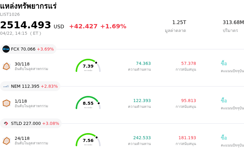 แหล่งทรัพยากรแร่