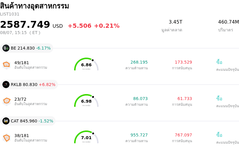 สินค้าทางอุตสาหกรรม
