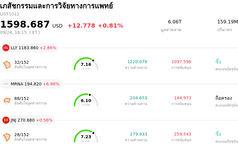 เภสัชกรรมและการวิจัยทางการแพทย์