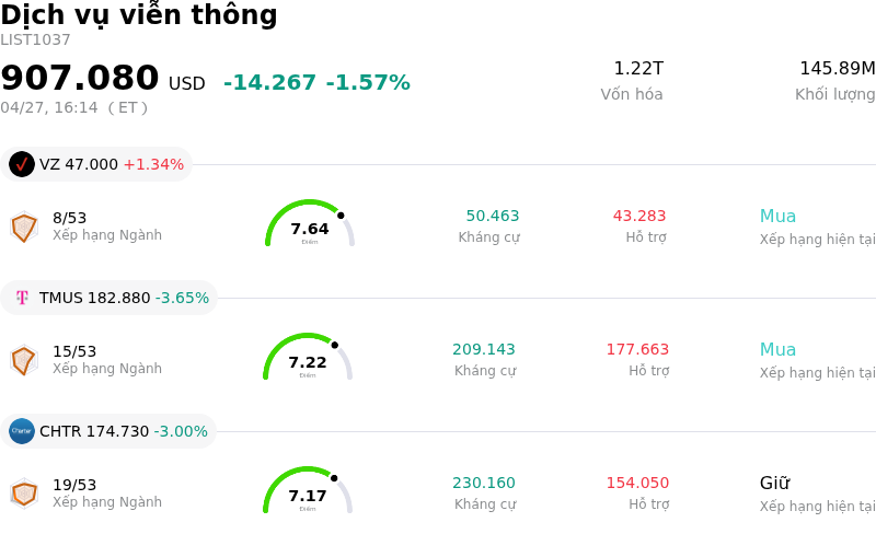 Dịch vụ viễn thông