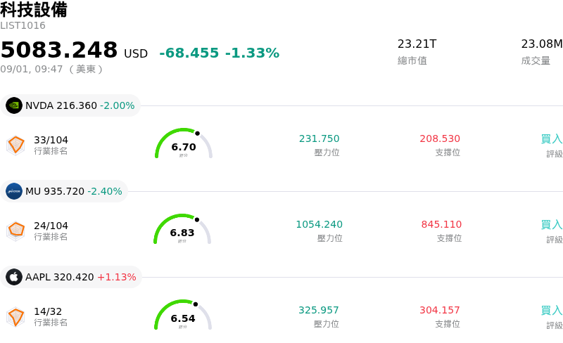 科技設備