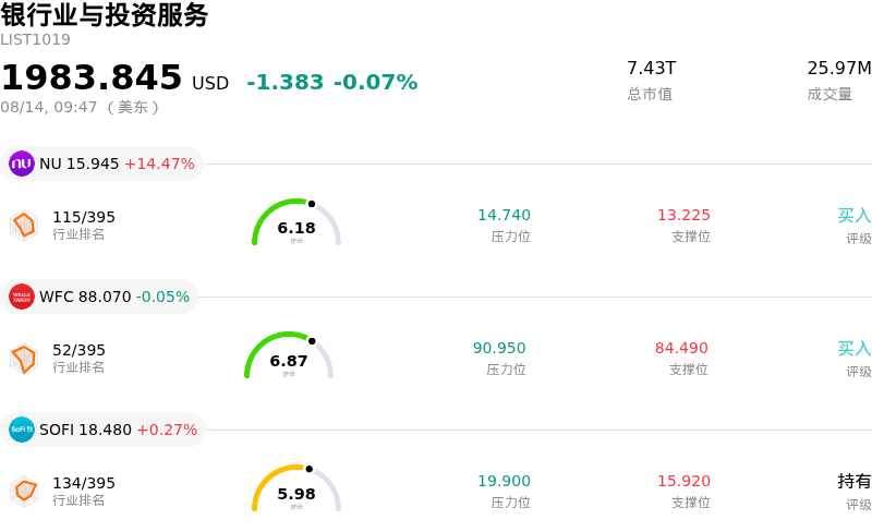 银行业与投资服务