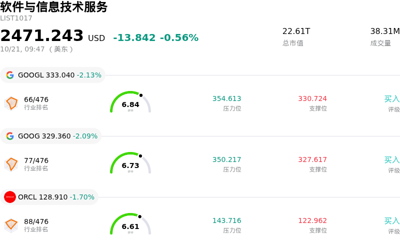 软件与信息技术服务