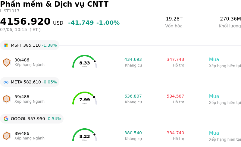 Phần mềm & Dịch vụ CNTT