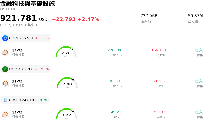 金融科技與基礎設施