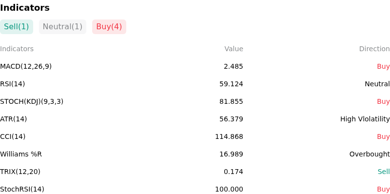 IndicatorAnalysis
